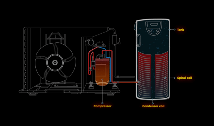 How Does A Heat Pump Water Heater Work www.racold.com